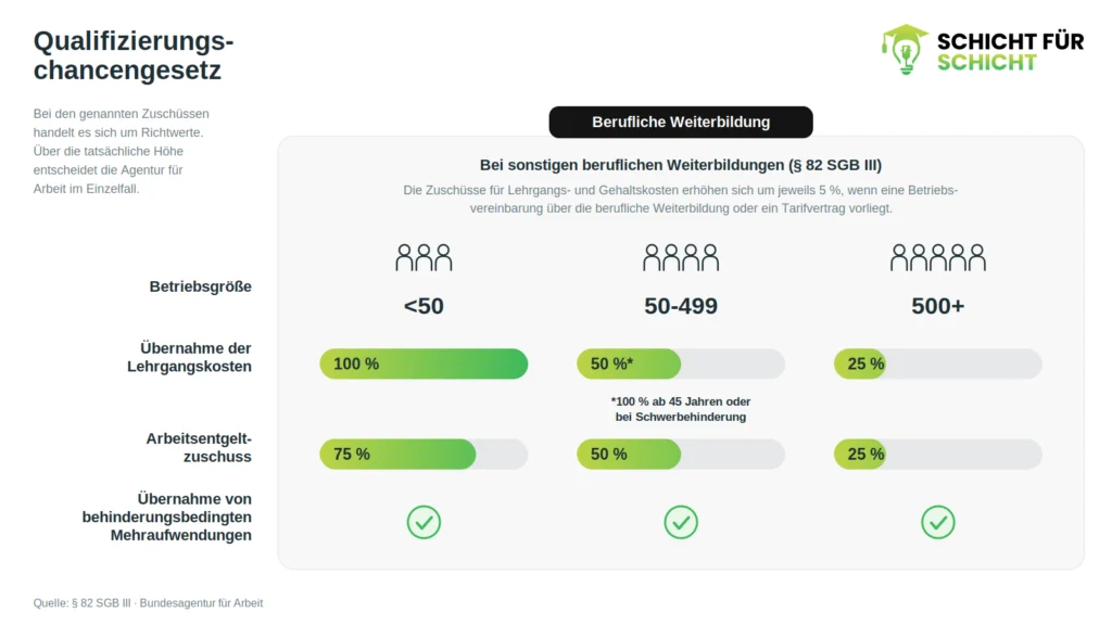 Qualifizierungschancengesetzt Weiterbildung 3D Druck Schicht fuer Schicht